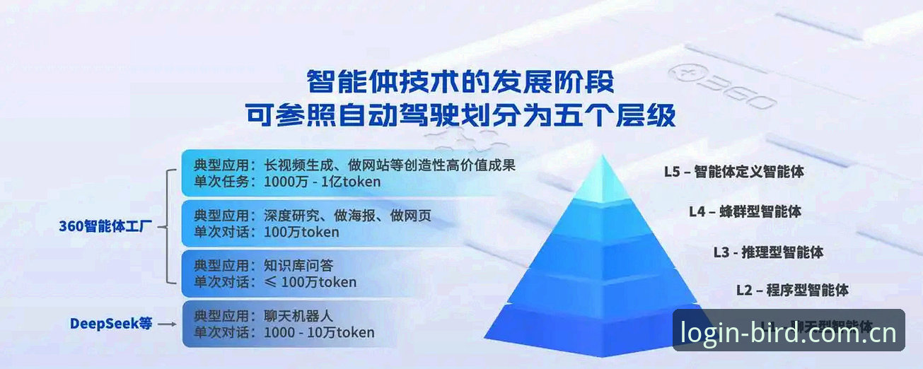 小鸟平台在线客服完整使用指南：高效解决登录、下载与安装难题